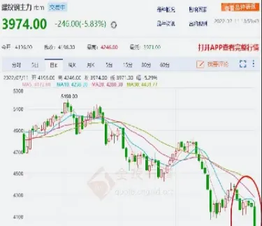 今天螺纹钢期货最新价(今天螺纹钢期货最新价格走势图)_https://www.vyews.com_期货行情_第1张