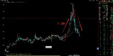 如何分析期货的趋势(如何分析期货的趋势和趋势)_https://www.vyews.com_国际期货_第1张