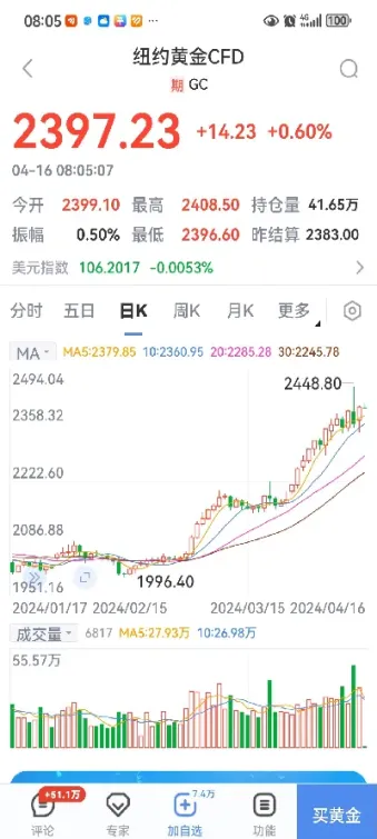 纽约期货黄金实时(纽约期货黄金实时价格)_https://www.vyews.com_原油期货_第1张