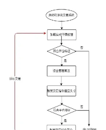 期货机构怎么运作(期货机构怎么运作的)_https://www.vyews.com_期货百科_第1张