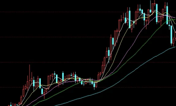 期货做一分钟级别(期货1分钟)_https://www.vyews.com_技术指标_第1张