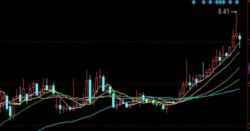 期货涨跌是不是很活跃(期货涨跌是不是很活跃呀)_https://www.vyews.com_期货品种_第1张