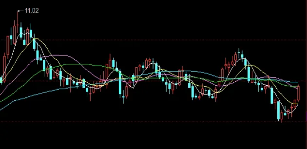 豆粕期货合约保证金计算公式(豆粕期货一手多少保证金)_https://www.vyews.com_期货技术_第1张