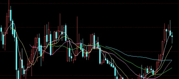 期货线上入金(期货线上入金什么意思)_https://www.vyews.com_技术指标_第1张