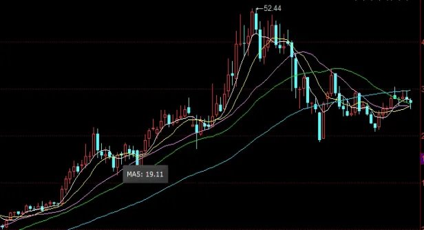 实物黄金与期货黄金对冲(实物黄金与期货黄金对冲的原因)_https://www.vyews.com_行情分析_第1张