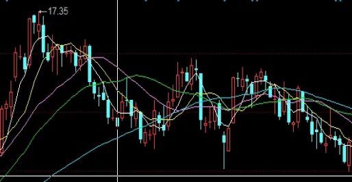 怎么查自己开了多少期货账户(怎么查自己开了多少期货账户啊)_https://www.vyews.com_技术指标_第1张