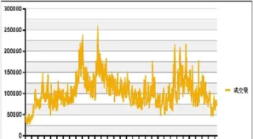 期货基差变化(期货基差变化趋势图)_https://www.vyews.com_黄金期货_第1张