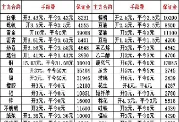 期货入金最低的品种(期货入金最低的品种是什么)_https://www.vyews.com_黄金期货_第1张