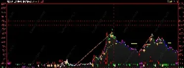 期货指数走势行情(期货指数走势行情图)_https://www.vyews.com_行情分析_第1张