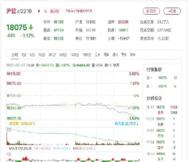 2月6日上海期货开盘行情(2月6日上海期货开盘行情走势)_https://www.vyews.com_原油期货_第1张