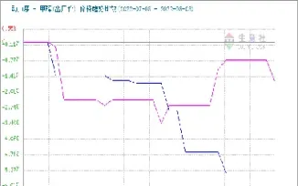 甲醇期货市场积极推涨(甲醇期货市场积极推涨的原因)_https://www.vyews.com_行情分析_第1张