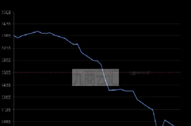 上海铜价期货今日售价(上海铜价期货今日售价多少)_https://www.vyews.com_期货百科_第1张