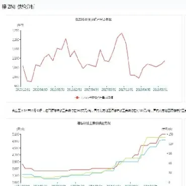 锌金属期货实时行情(锌金属期货实时行情走势)_https://www.vyews.com_期货百科_第1张