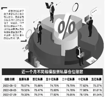 去私募还是去期货(去私募还是去期货好)_https://www.vyews.com_国际期货_第1张