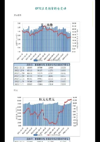 期货持仓数据导入(期货持仓数据导入什么意思)_https://www.vyews.com_期货百科_第1张