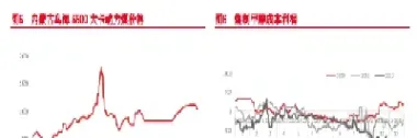 甲醇现价与期货价(甲醇现价与期货价的关系)_https://www.vyews.com_期货行情_第1张