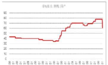 国内维生素k3价格期货走势图(国内维生素k3价格期货走势图最新)_https://www.vyews.com_技术指标_第1张