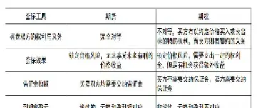 期货与期权共同点(期货与期权共同点有哪些)_https://www.vyews.com_行情分析_第1张