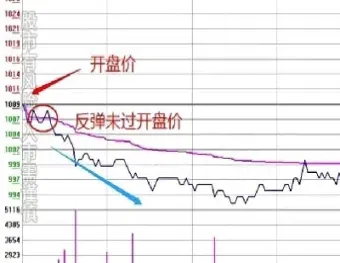 期货如何买到开盘价(期货如何买到开盘价和收盘价)_https://www.vyews.com_期货行情_第1张