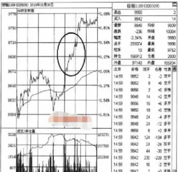 期货价格是否可预测(期货价格是否可预测交易)_https://www.vyews.com_期货直播间_第1张