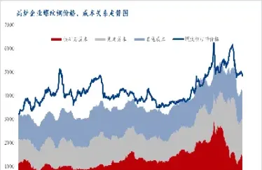 螺纹钢期货盈利计算公式(螺纹钢期货盈利计算公式是什么)_https://www.vyews.com_期货技术_第1张