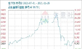 期货铝报价走势(期货铝报价走势图)_https://www.vyews.com_期货百科_第1张