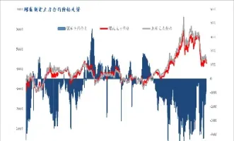 螺纹钢期货多少手算大单(螺纹钢期货多少手算大单还是小单)_https://www.vyews.com_股指期货_第1张