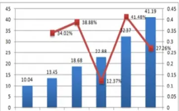 商品期货的比较(商品期货的比较优缺点)_https://www.vyews.com_原油期货_第1张