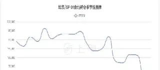 11月3日上海期货开盘行情(11月3日上海期货开盘行情走势)_https://www.vyews.com_原油期货_第1张