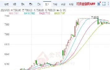 白银期货美股(白银期货美股实时行情)_https://www.vyews.com_技术指标_第1张