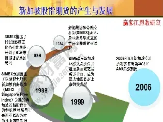 股指期货知识汇集33(股指期货知识汇集33页)_https://www.vyews.com_行情分析_第1张