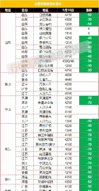 美豆期货计价标准(美豆期货计价标准是什么)_https://www.vyews.com_原油期货_第1张