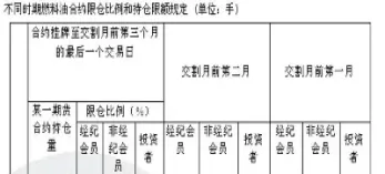 开通燃油期货(开通燃油期货的条件)_https://www.vyews.com_股指期货_第1张