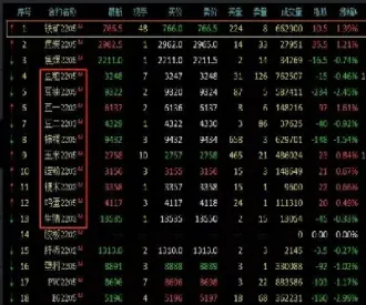 国内农产品期货走强(国内农产品期货市场)_https://www.vyews.com_期货技术_第1张