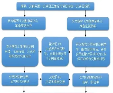 期货交割单没有盖章(期货交割单没有盖章怎么办)_https://www.vyews.com_行情分析_第1张