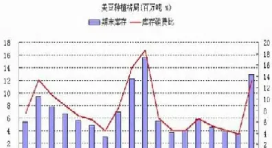 大豆棉花期货(大豆棉花期货行情走势)_https://www.vyews.com_原油直播间_第1张