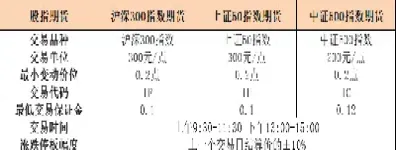 中证股指期货手续费(中证500股指期货手续费)_https://www.vyews.com_期货直播间_第1张