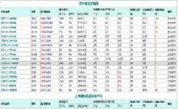 期货佣金手续费最低(期货佣金手续费最低多少)_https://www.vyews.com_行情分析_第1张