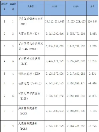 期权期货和衍生(期权期货和衍生品)_https://www.vyews.com_股指期货_第1张