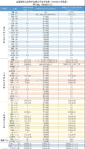 期货交易可用资金是怎么计算的(期货交易可用资金是怎么计算的呢)_https://www.vyews.com_技术指标_第1张