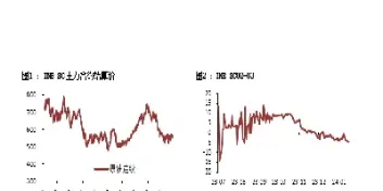 今日上海原油连续期货价格(今日上海原油连续期货价格走势)_https://www.vyews.com_国际期货_第1张