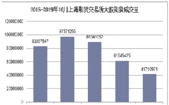 上海天胶期货12月4日全线跌停(上海天胶期货12月4日全线跌停情况)_https://www.vyews.com_原油期货_第1张