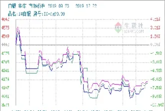 期货价格与交割价格的关系(期货价格与交割价格的关系是)_https://www.vyews.com_原油直播间_第1张