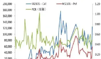 西南期货时间多少(西南期货佣金多少)_https://www.vyews.com_黄金期货_第1张