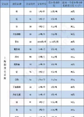 国内商品期货有多少品种(国内商品期货有多少品种啊)_https://www.vyews.com_期货技术_第1张