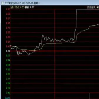 股指期货每点价格(股指期货每点价格怎么算)_https://www.vyews.com_内盘期货_第1张