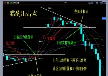 做期货只做主力合约吗(做期货只做主力合约吗可以吗)_https://www.vyews.com_股指期货_第1张