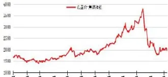 国内期货焦煤今日行情(国内期货焦煤今日行情最新消息)_https://www.vyews.com_原油期货_第1张