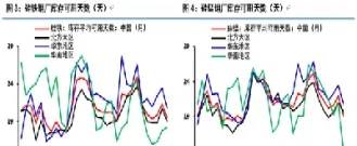 铁合金企业利用期货日渐娴熟(铁合金企业利用期货日渐娴熟的原因)_https://www.vyews.com_原油期货_第1张