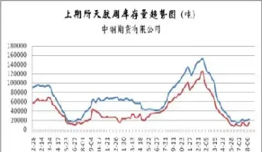 今年下半年橡胶期货怎样(今年下半年橡胶期货怎样了)_https://www.vyews.com_黄金期货_第1张